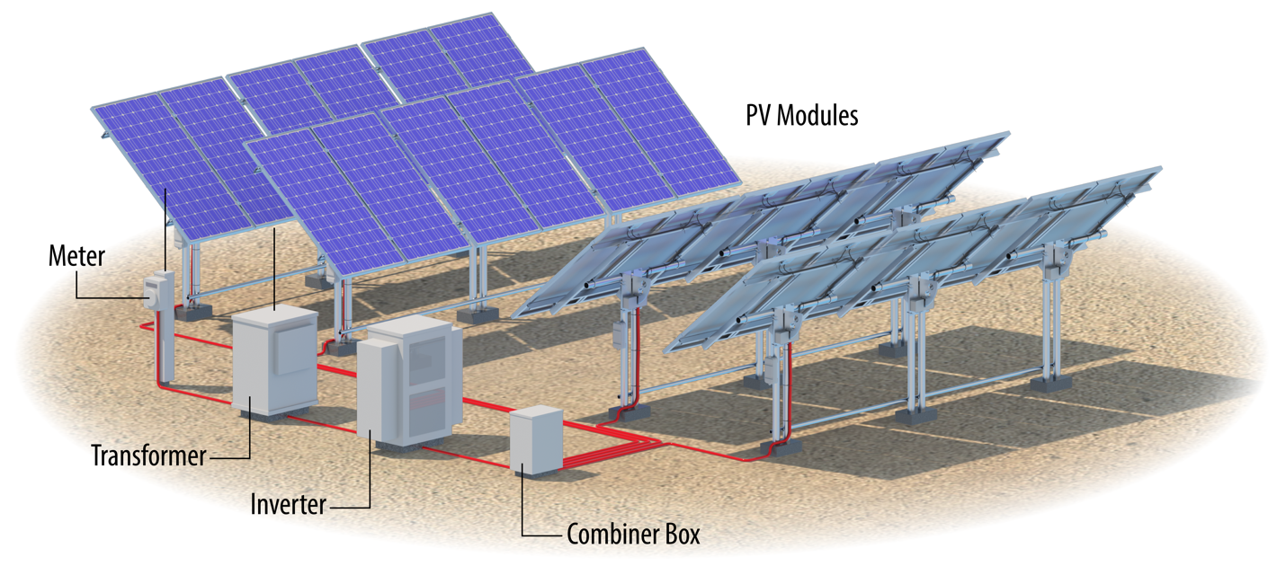 Illustration of a typical c-Si utility PV system on a single-axis tracker